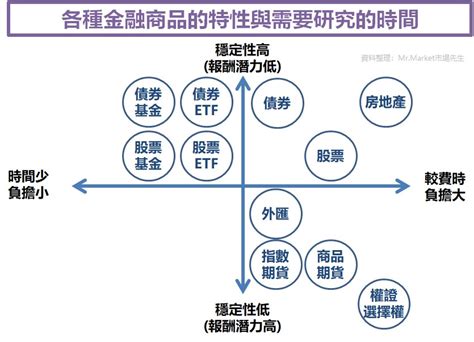 適合投資股票的命格|見好就收，這些紫微命格投資特別穩！